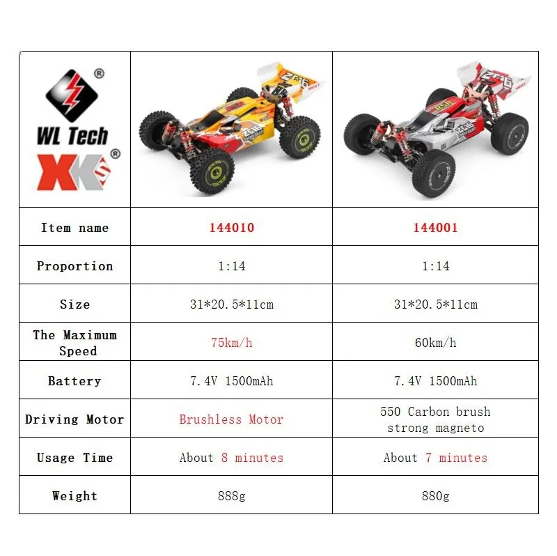 WLtoys 144001 144010 4WD RC Ca - Rc Hobby Pro recensione e prezzo